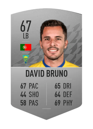 David Bruno