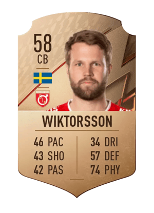 Christoffer Wiktorsson
