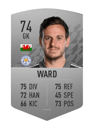 Danny Ward