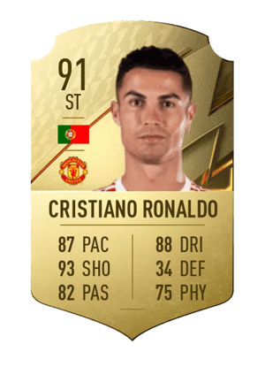 Cristiano Ronaldo