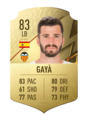 Gayà