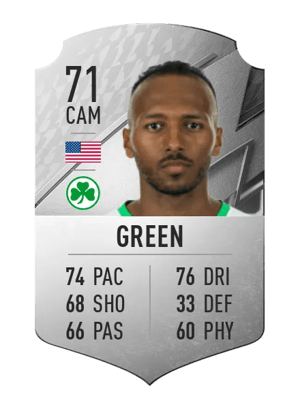 Julian Green