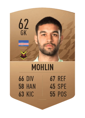 Sixten Mohlin