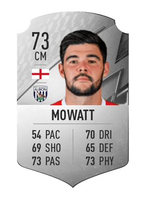 Alex Mowatt