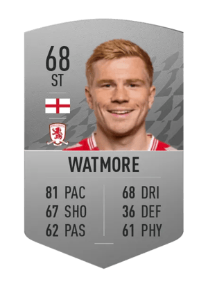 Duncan Watmore