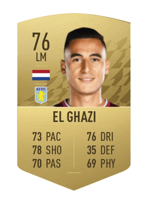 Anwar El Ghazi