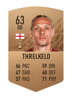 Oscar Threlkeld