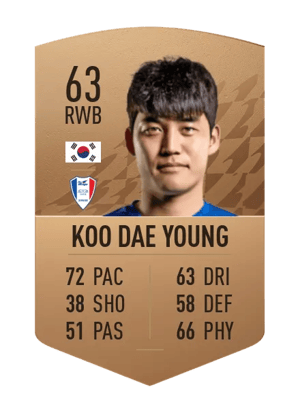 Koo Dae Young