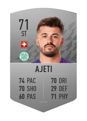 Albian Ajeti