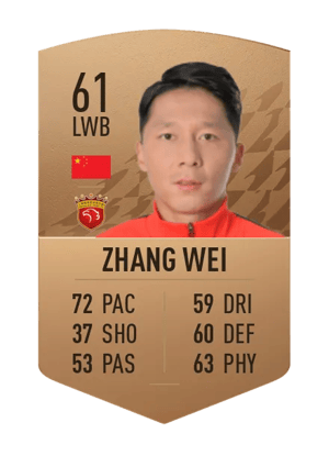 Zhang Wei