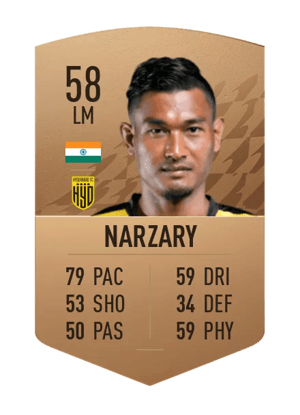 Halicharan Narzary