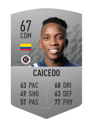 Luis Caicedo