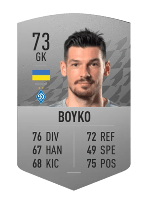 Denys Boyko