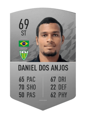 Daniel dos Anjos