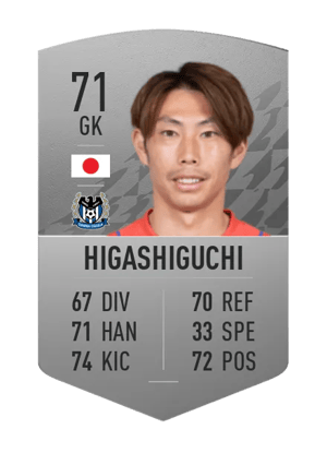 Masaaki Higashiguchi