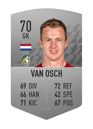 Yanick van Osch