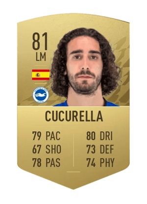 Cucurella