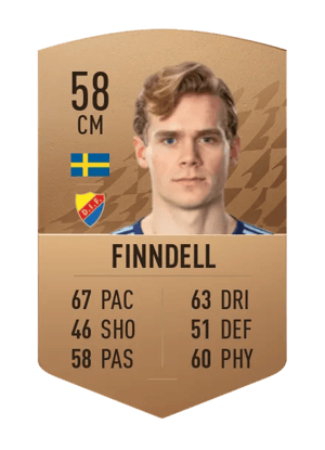 Hampus Finndell