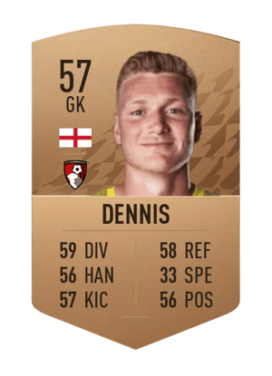Will Dennis
