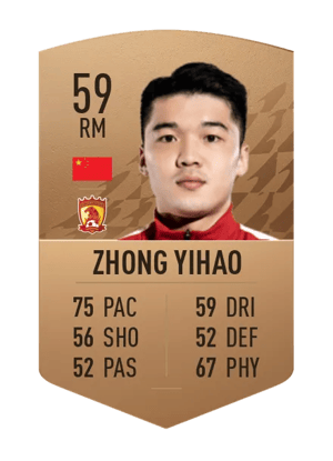 Zhong Yihao