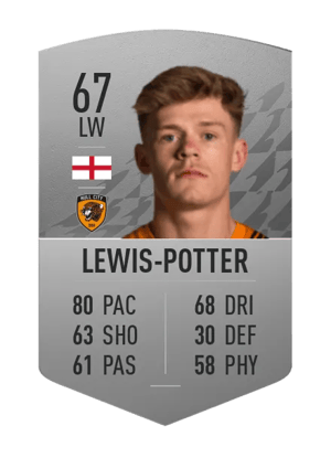 Keane Lewis-Potter