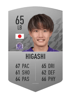 Shunki Higashi
