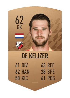 Fabian de Keijzer
