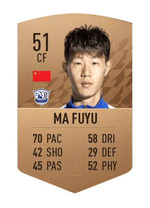 Ma Fuyu