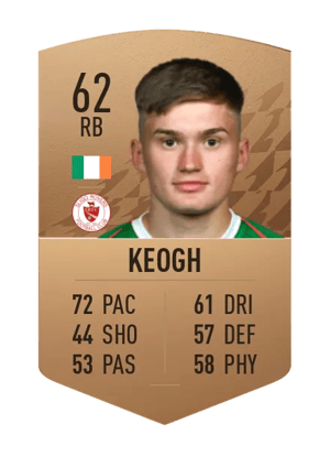 Seamas Keogh