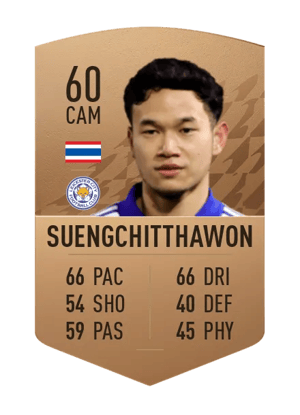 Thanawat Suengchitthawon