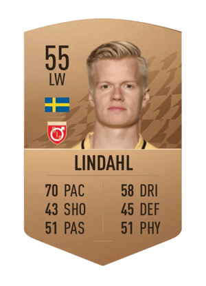 Axel Lindahl