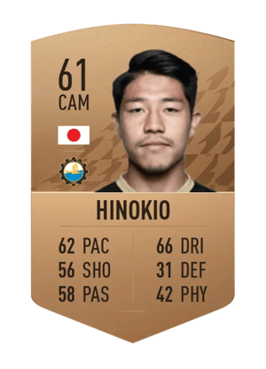 Koki Hinokio