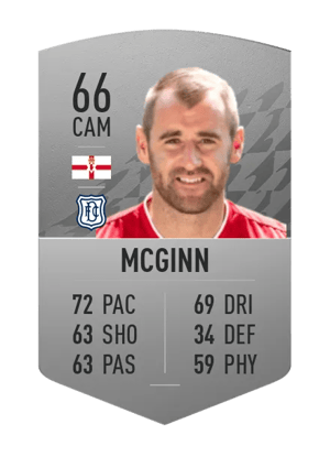 Niall McGinn