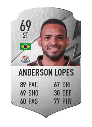 Anderson Lopes