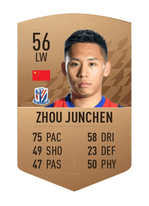 Zhou Junchen