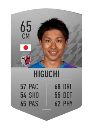 Yuta Higuchi