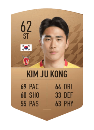 Kim Ju Kong