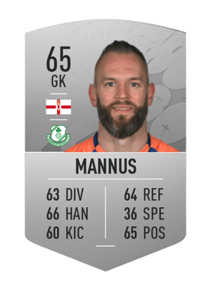 Alan Mannus