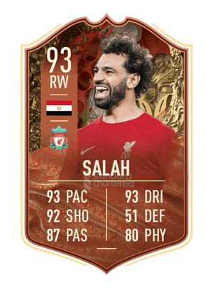 Mohamed Salah