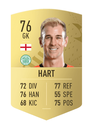 Joe Hart