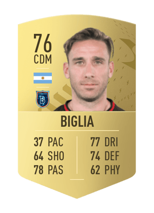 Lucas Biglia
