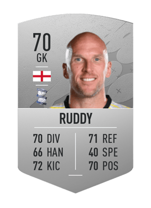 John Ruddy