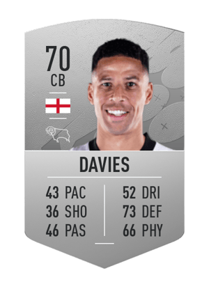 Curtis Davies