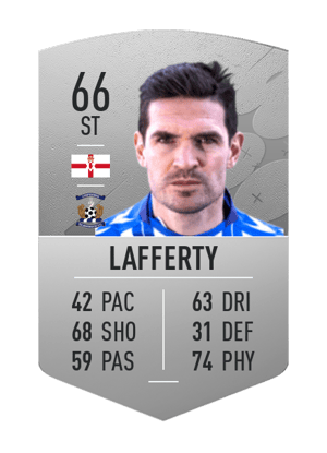 Kyle Lafferty