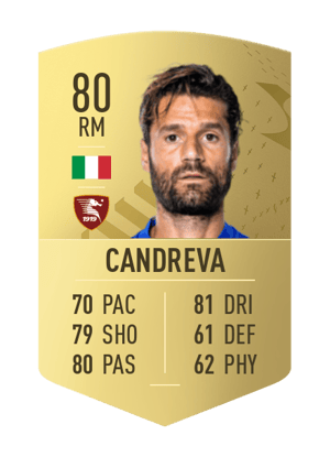 Antonio Candreva
