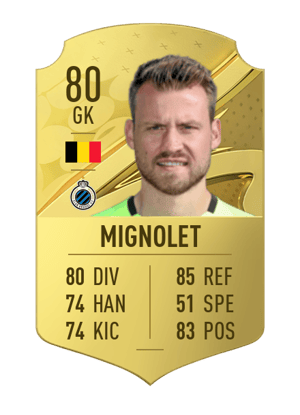 Simon Mignolet