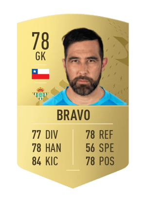 Claudio Bravo