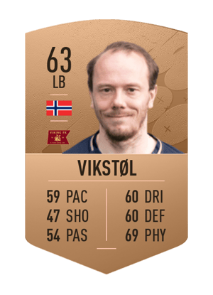 Rolf Daniel Vikstøl