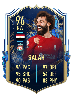 Mohamed Salah