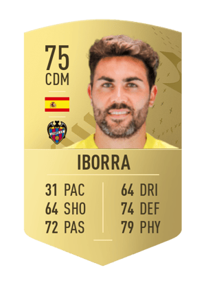 Iborra